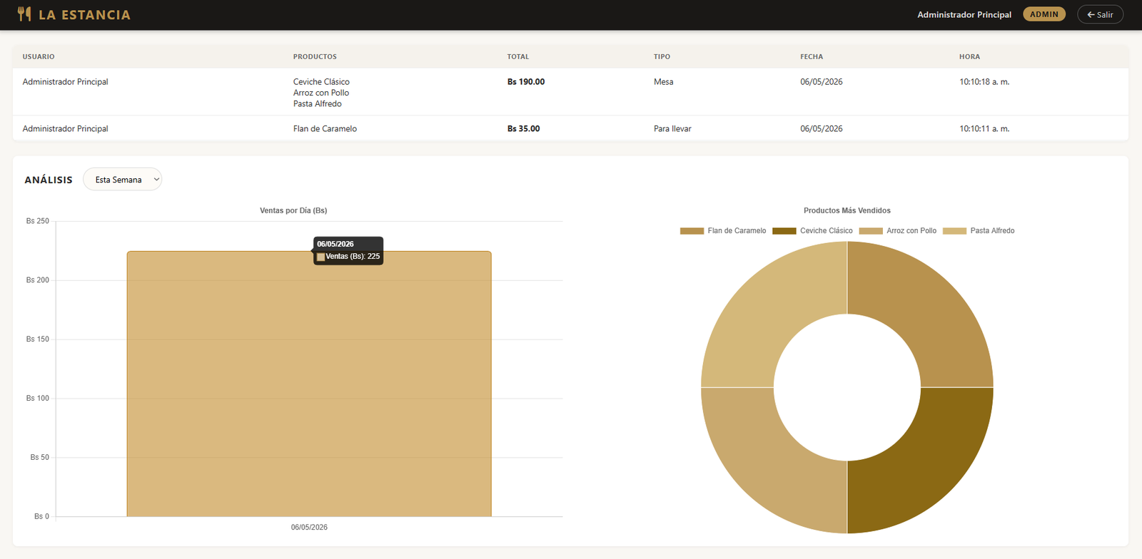 TaskFlow - Gestor de Tareas